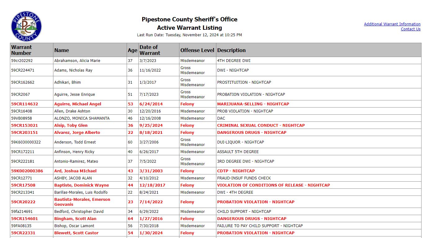 Pipestone County Sheriff's Office - Active Warrant Listing